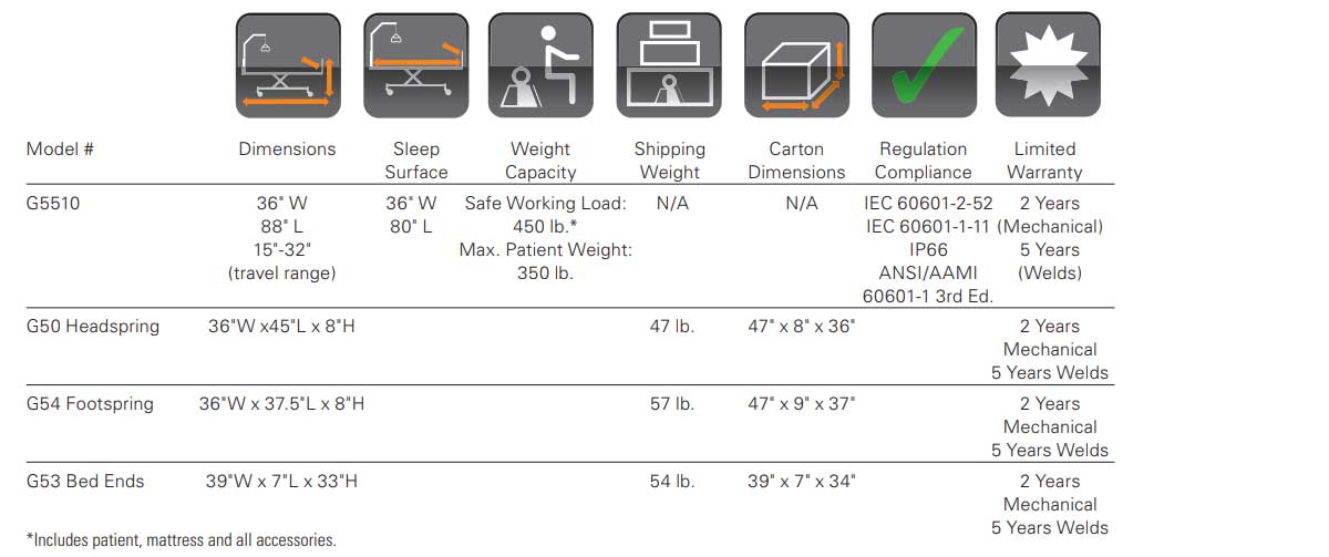 Specifications Chart