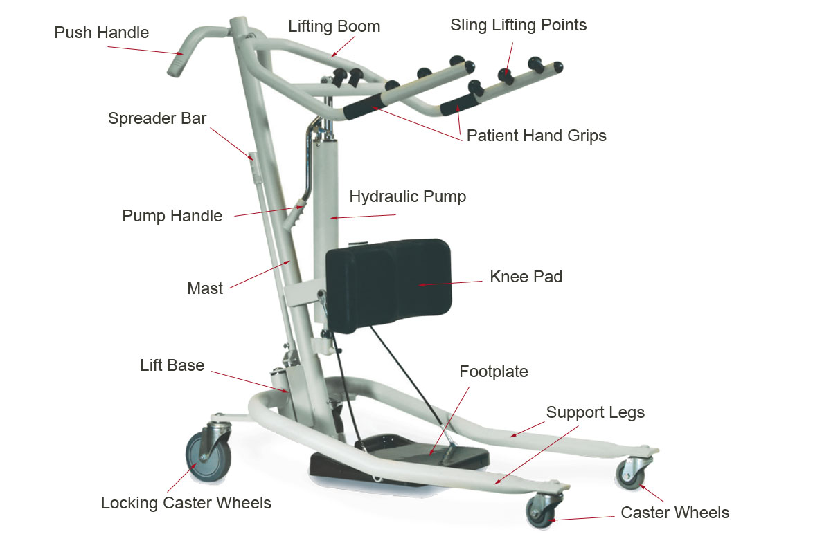 Invacare Get-U-Up Hydraulic Stand-Up Lift Profile