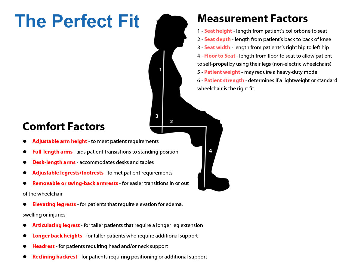 Factors for the Best Power Wheelchair Fit