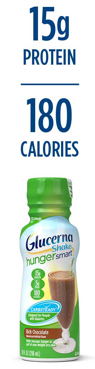Glucerna Hunger Smart Shakes Nutrition