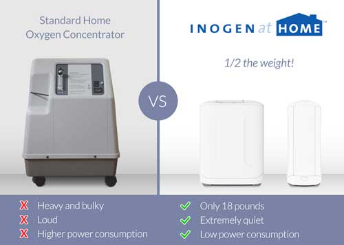 Oxygen Concentrator Comparison Chart