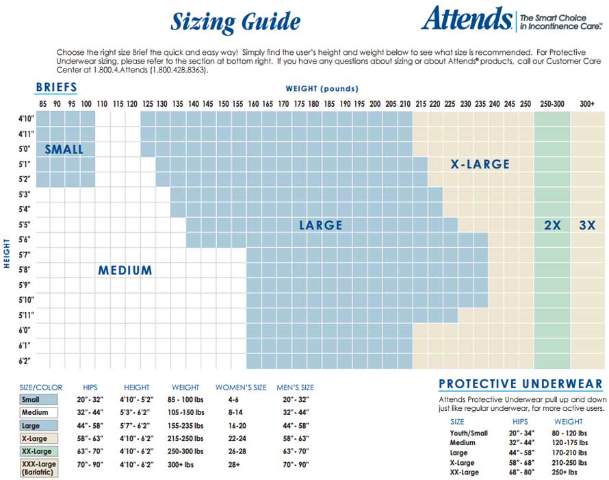 Homecare Sizing Chart