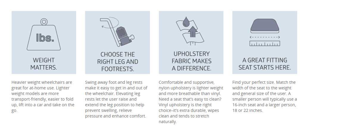 Wheelchair Selection