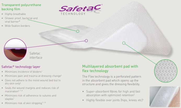 Specifications