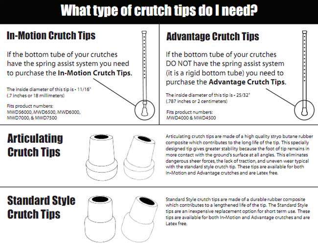 Replacement Crutch Tips - Selecting the Right Crutch Tip