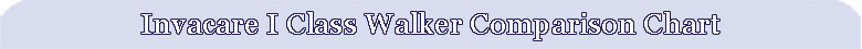 Invacare I Class Walker Comparison Chart