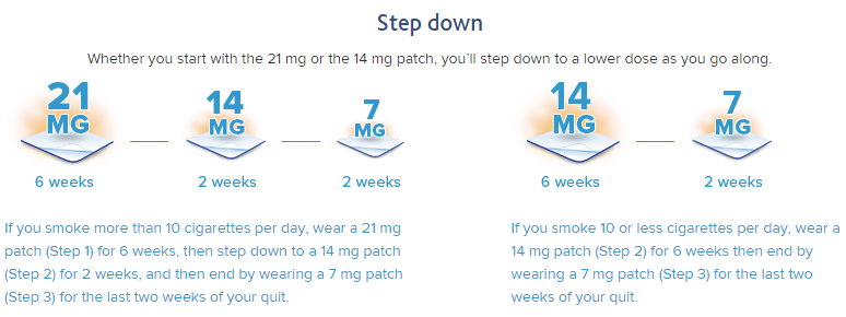 Nicoderm CQ Smoking Cessation Step Program