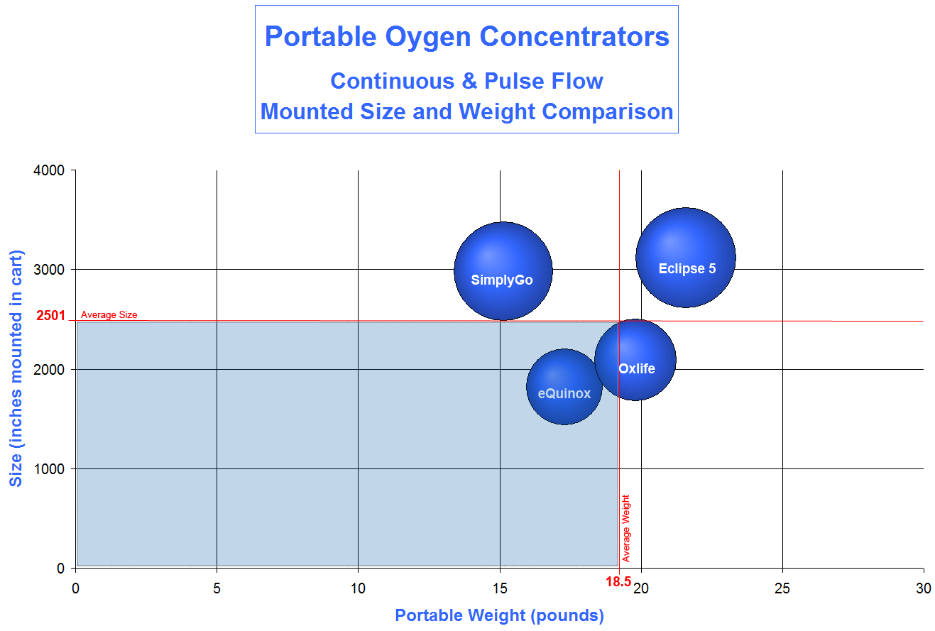 continuous pulse flow portable oxygen concentrator rankings portable oxygen concentrator comparison chart