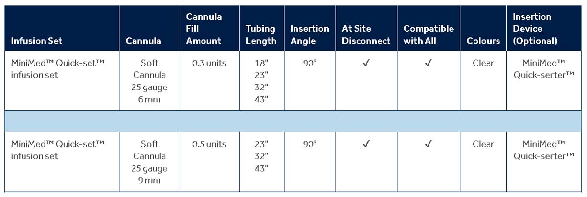 Infusion Kit Comparison