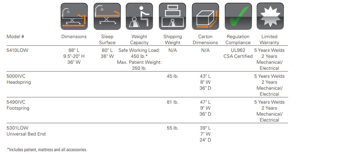 Low Hospital Bed Key Componets