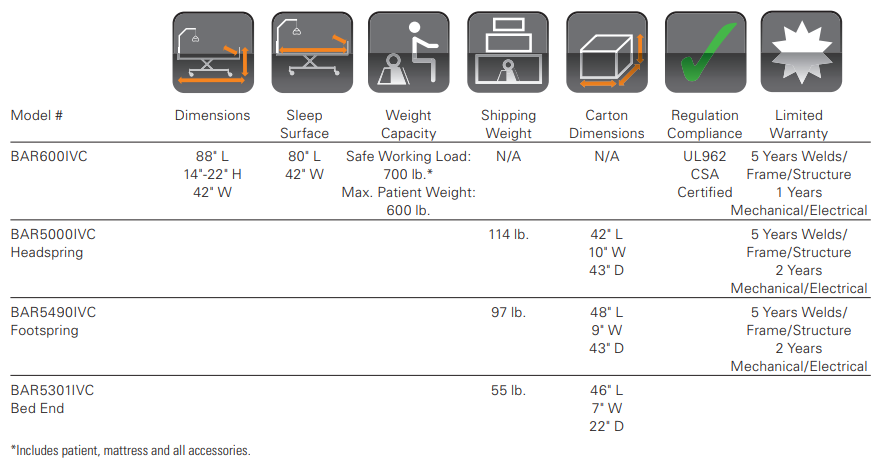 Mattress Specifications Comparison Chart