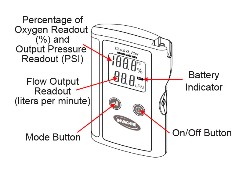 LCD Panel Features