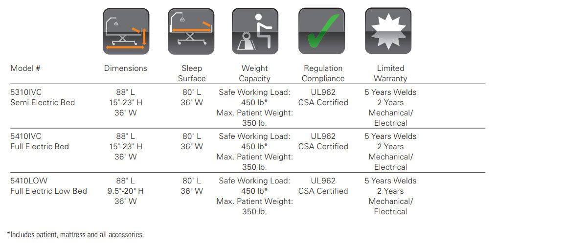 Bed Comparison Chart