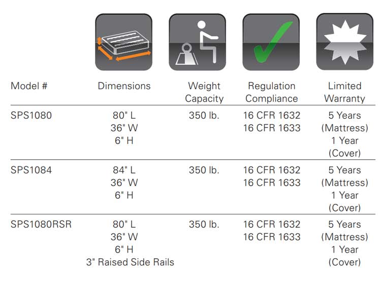 Comparison Chart