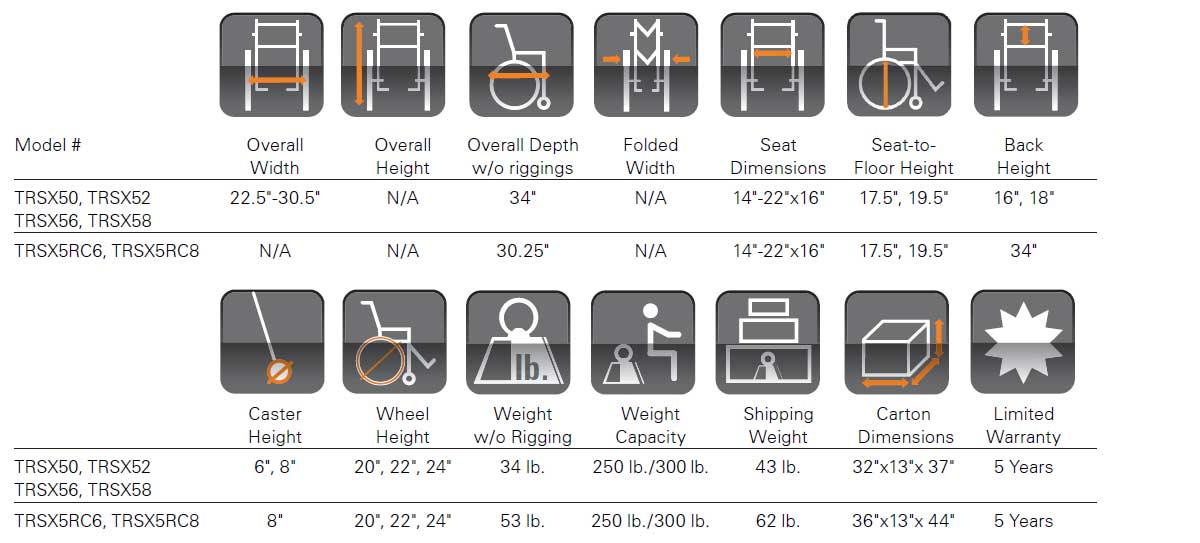 XS5 Comparison Chart