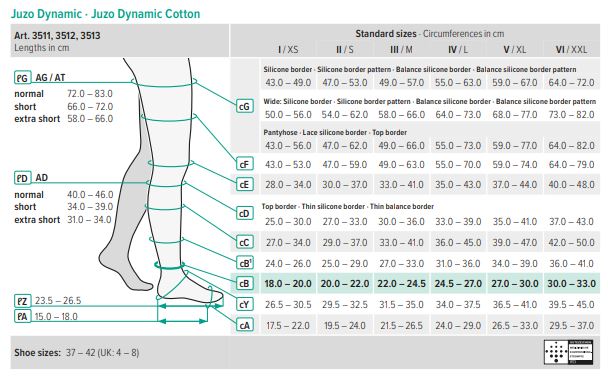 Juzo Dynamic Sizing Chart