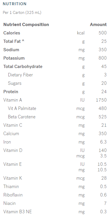 Kate Farms Peptide 1.5 Nutrition Information
