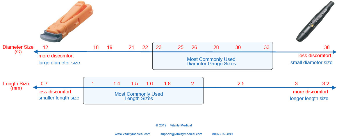 Size Continuum