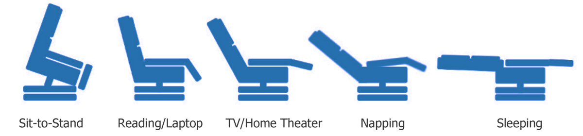 Lift Chair Recliner Positions