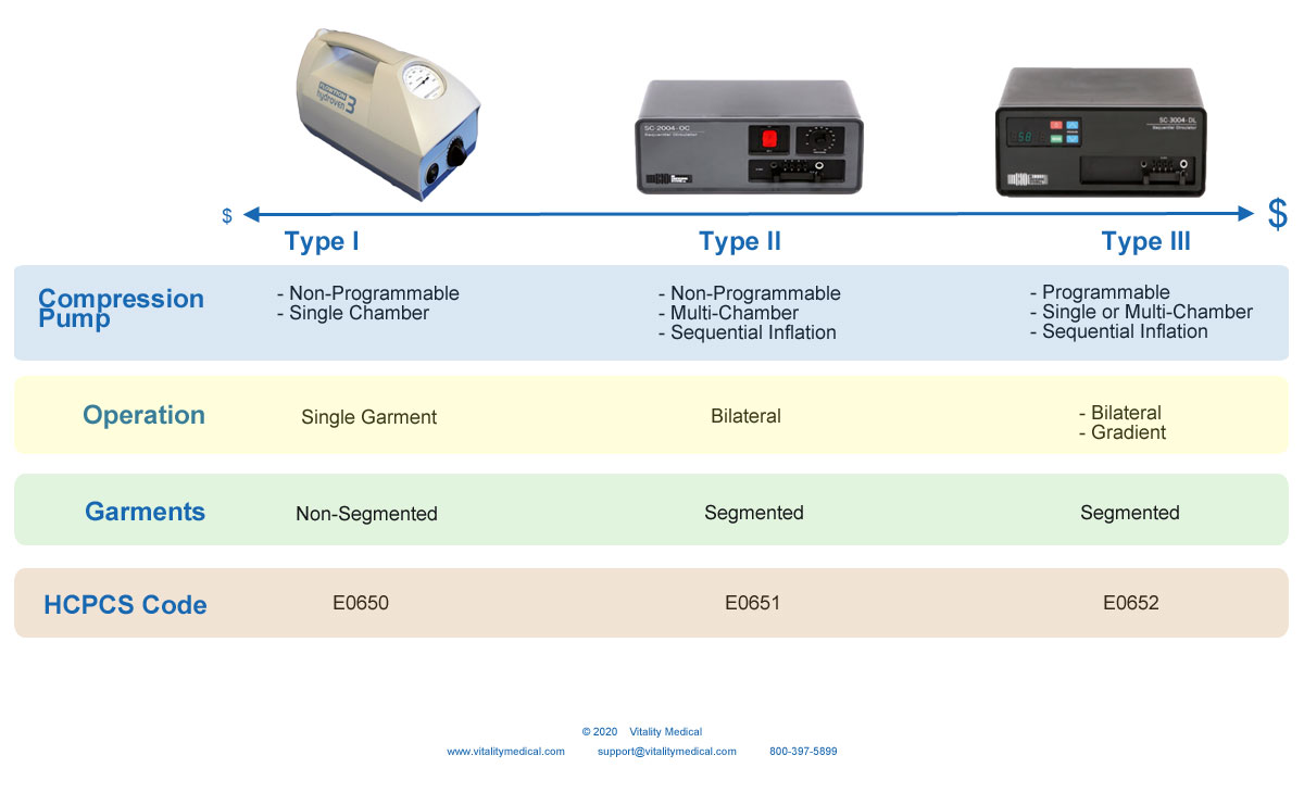 What is the Best Lymphatic Pumps?