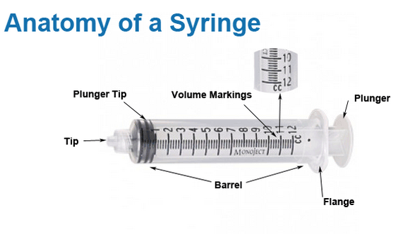 Syringe Needle Gauge Size Chart