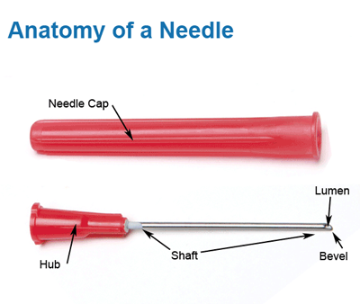 Medical Needle Gauge Size Chart