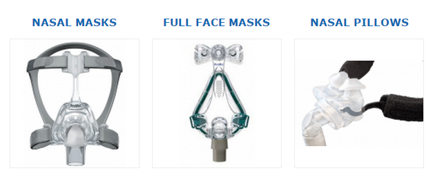 CPAP Mask Types