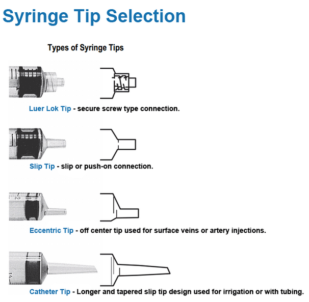 Syringe Needle Sizes Chart