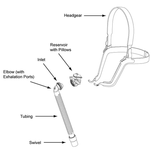 Aloha Nasal Mask Parts