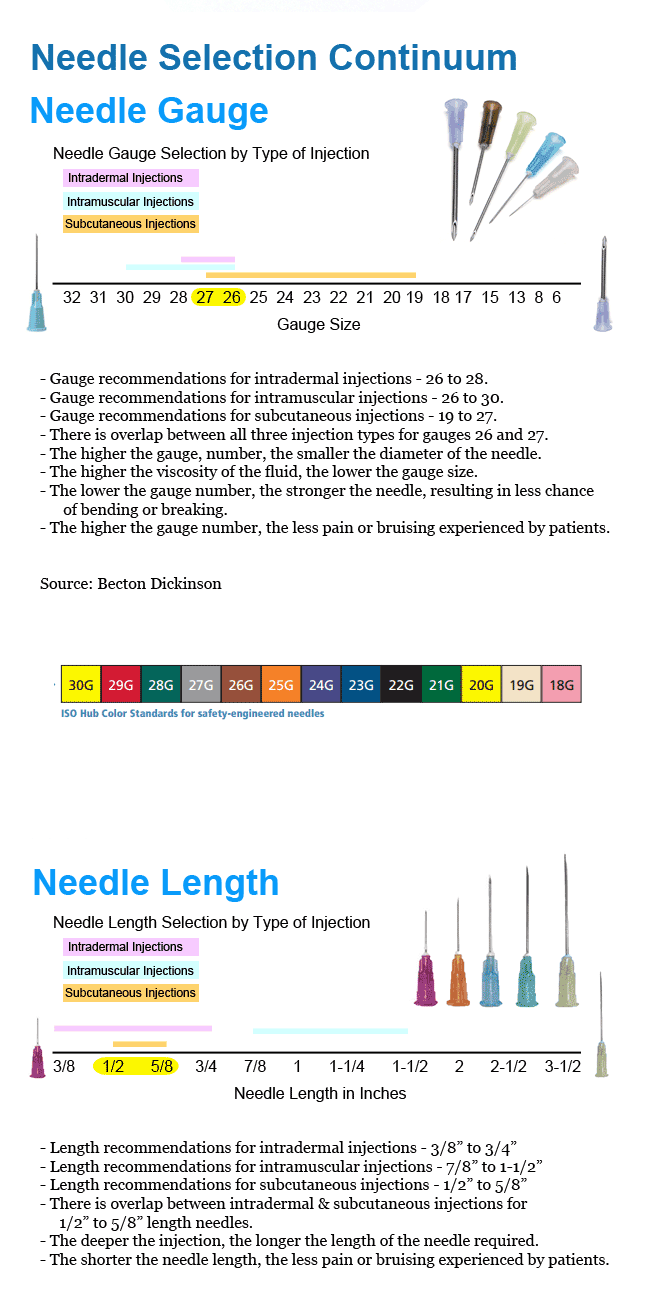 Hypodermic Needle Size Chart