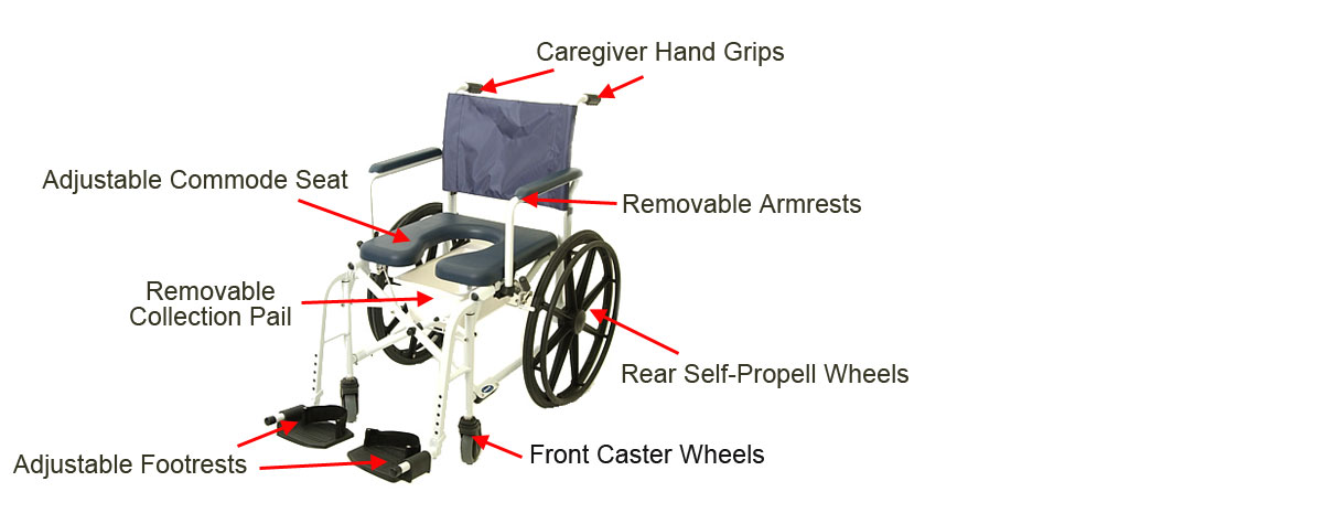 Product Features