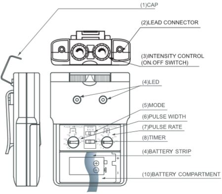 Analog TENS Unit Anatomy and Construction