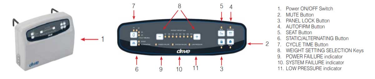 Pump Controls