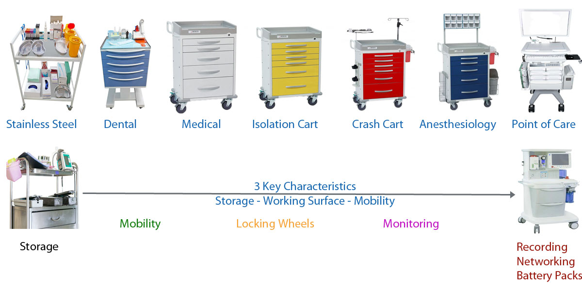 Selecting the Best Cart Continuum