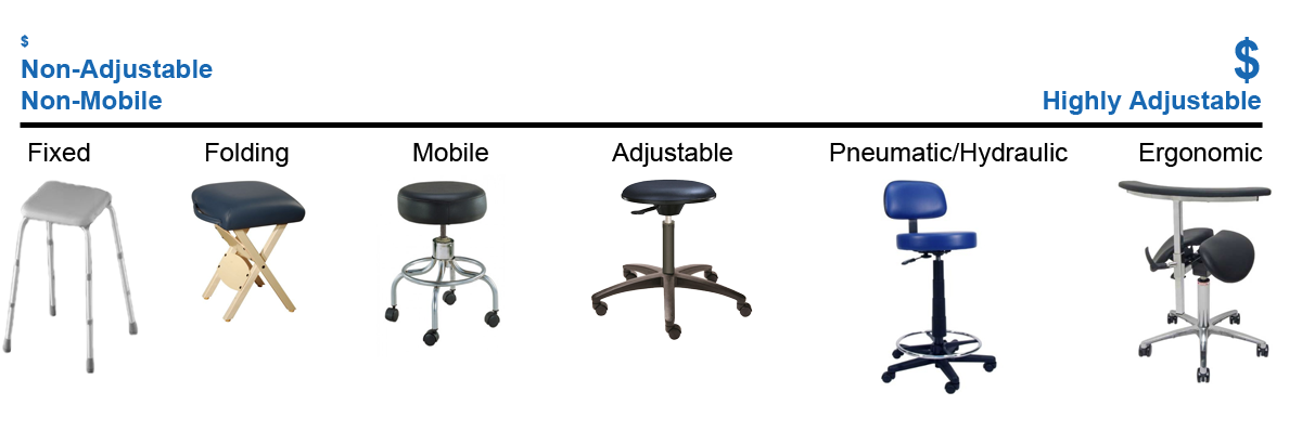 How to Select the Best Medical Stool