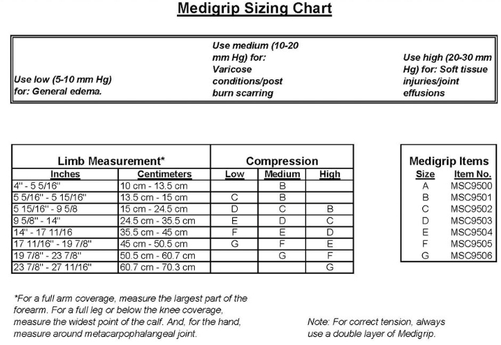 Medigrip Sizing Chart