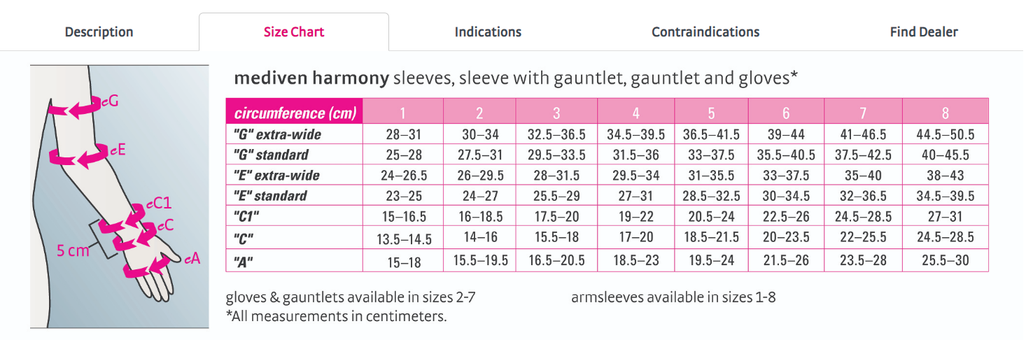 Mediven Size Chart