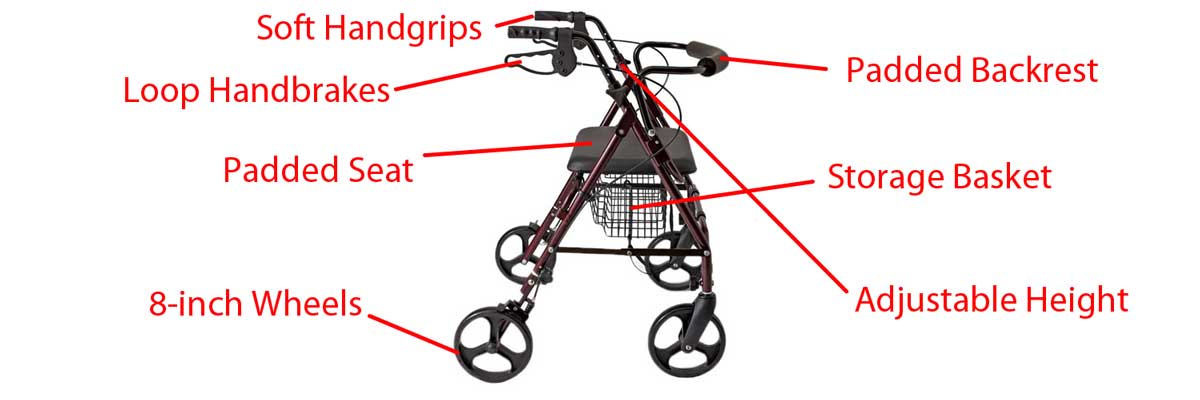 Components