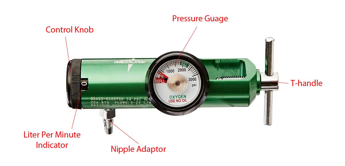 Medline Mini Oxygen Regulator Features