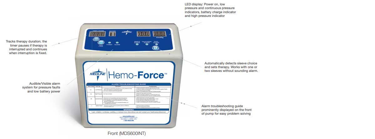 Product Anatomy - Front