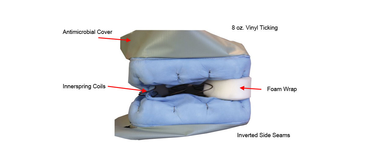 High Performance Fiber Mattress Cut-Away