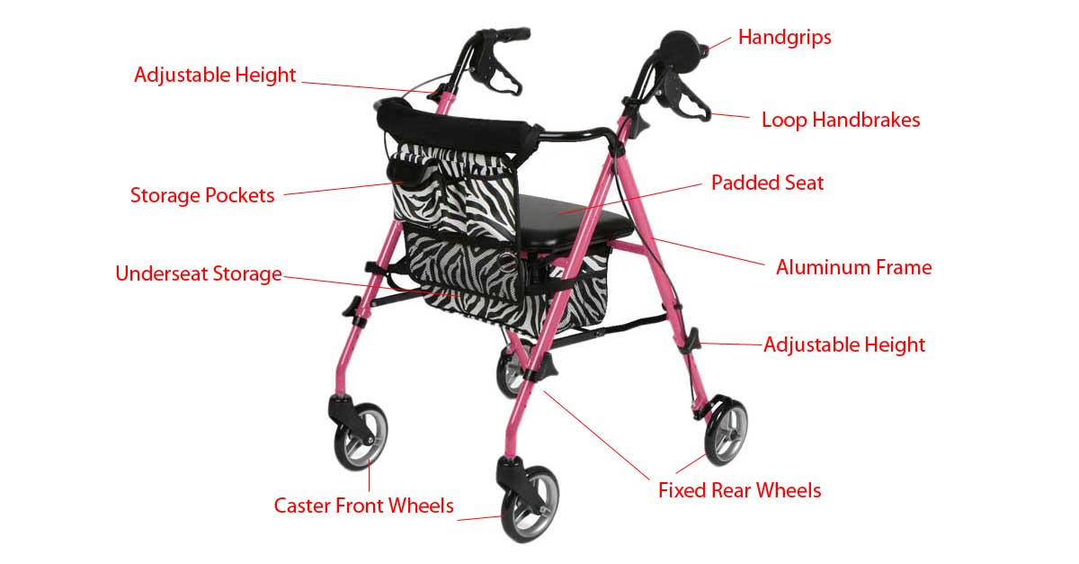 Posh Rollator Anatomy