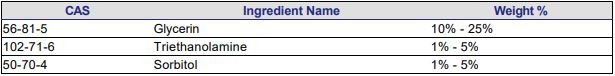 Hydrogel Ingredient Safety Information