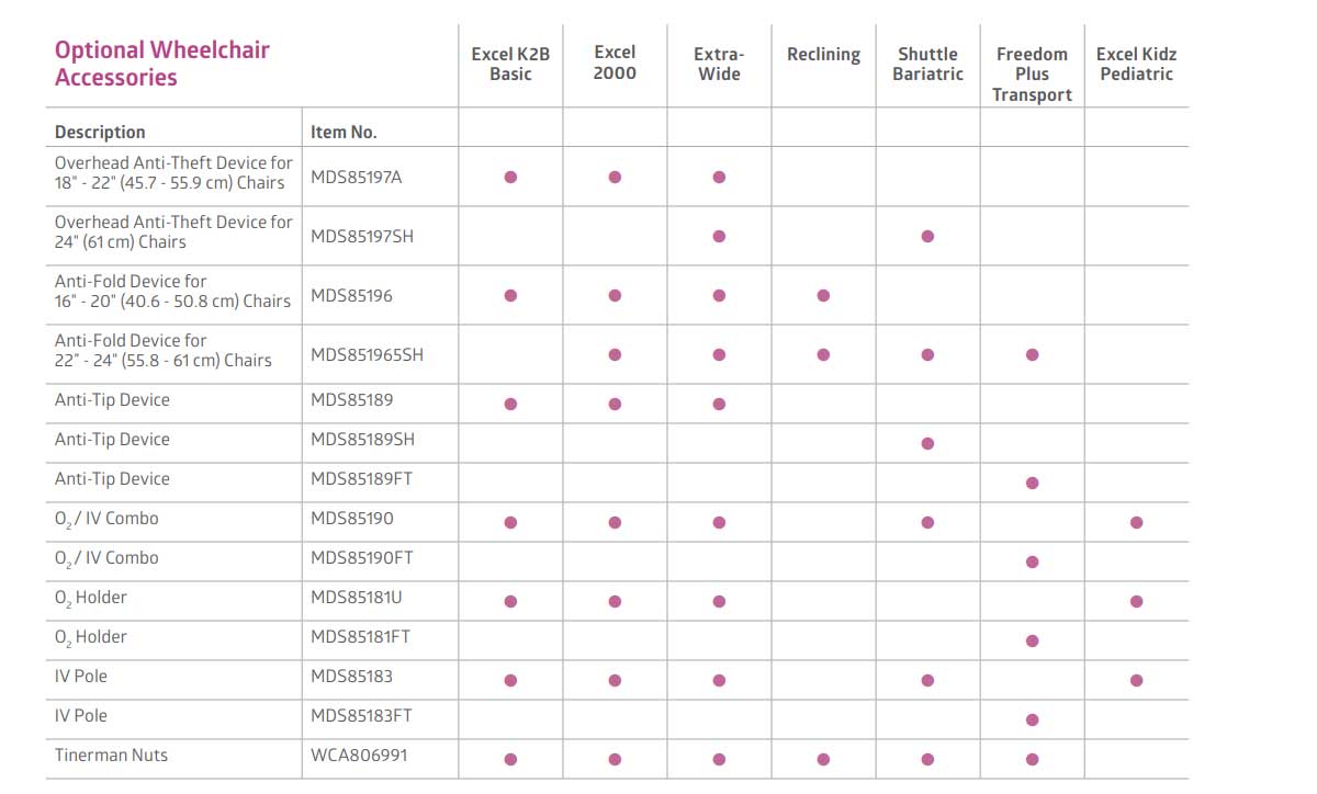 Wheelchair Colors Chart