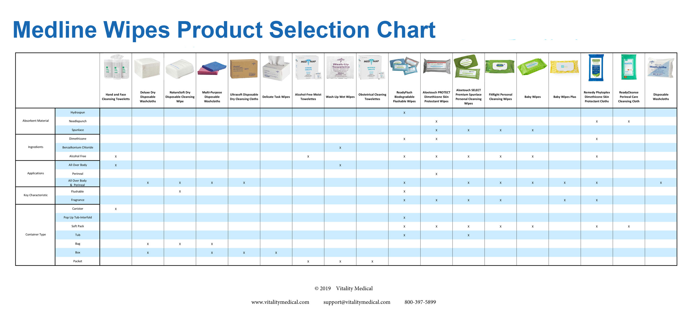 Selection Chart