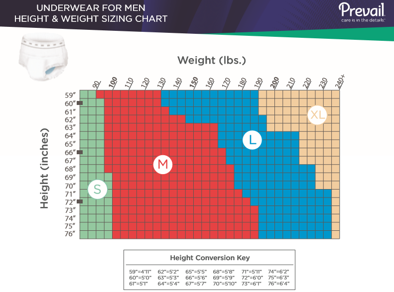 Prevail Per-Fit for Men Chart
