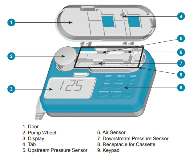 [Ships Free] EnteraLite Infinity Feeding Pump Moog Vitality Medical