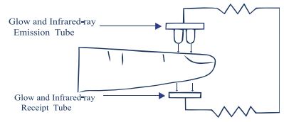 Product Side View