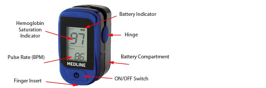 Anatomy of a O2SAT Device