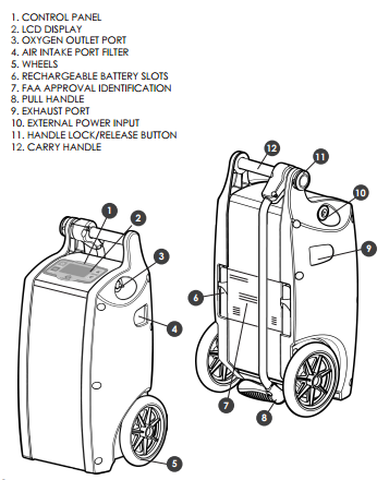 Oxlife Features Diagram